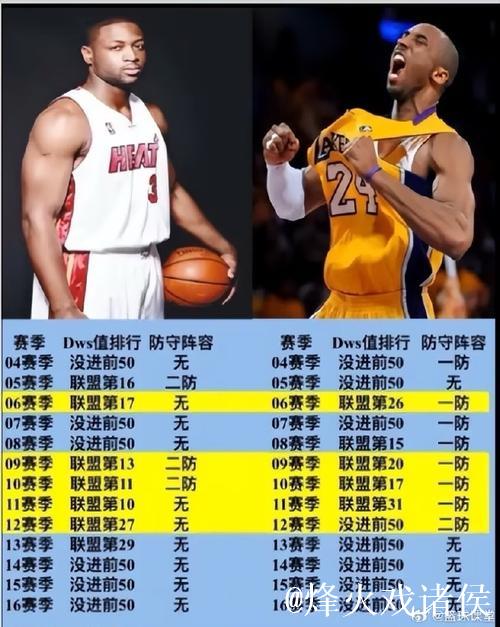 现在NBA联盟防守强度，与以前相差多大？