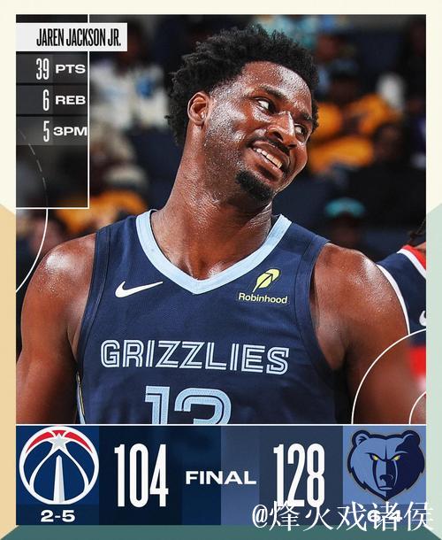 灰熊惜败爵士 乔治39分创生涯新高