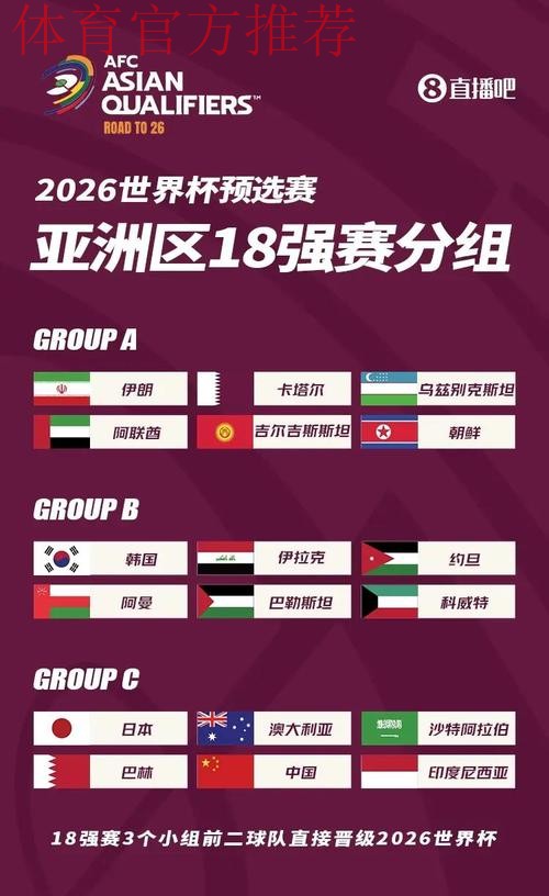 2026世界杯预选赛亚洲区36强抽签 中国队分入C组 2026世界杯预选赛亚洲区36强抽签 中国队分入C组